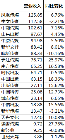 5001拉斯维加斯(中国游)有限公司-BinG百科